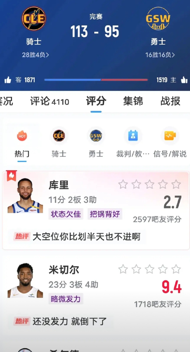 我的天啊！库里14投得11分，还怎么玩？
体系球员而已 没有单干能力 全靠队友挡