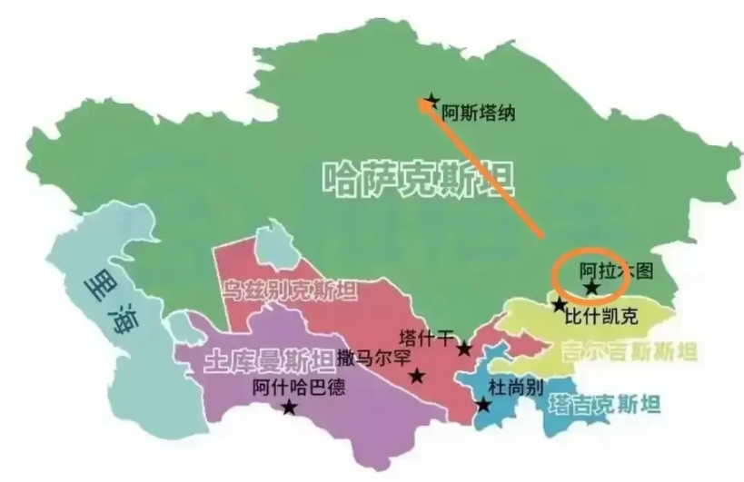 哈萨克斯坦比乌克兰高明多了，它在独立后不久就宣布迁都到北部的阿斯塔纳。原本哈萨克