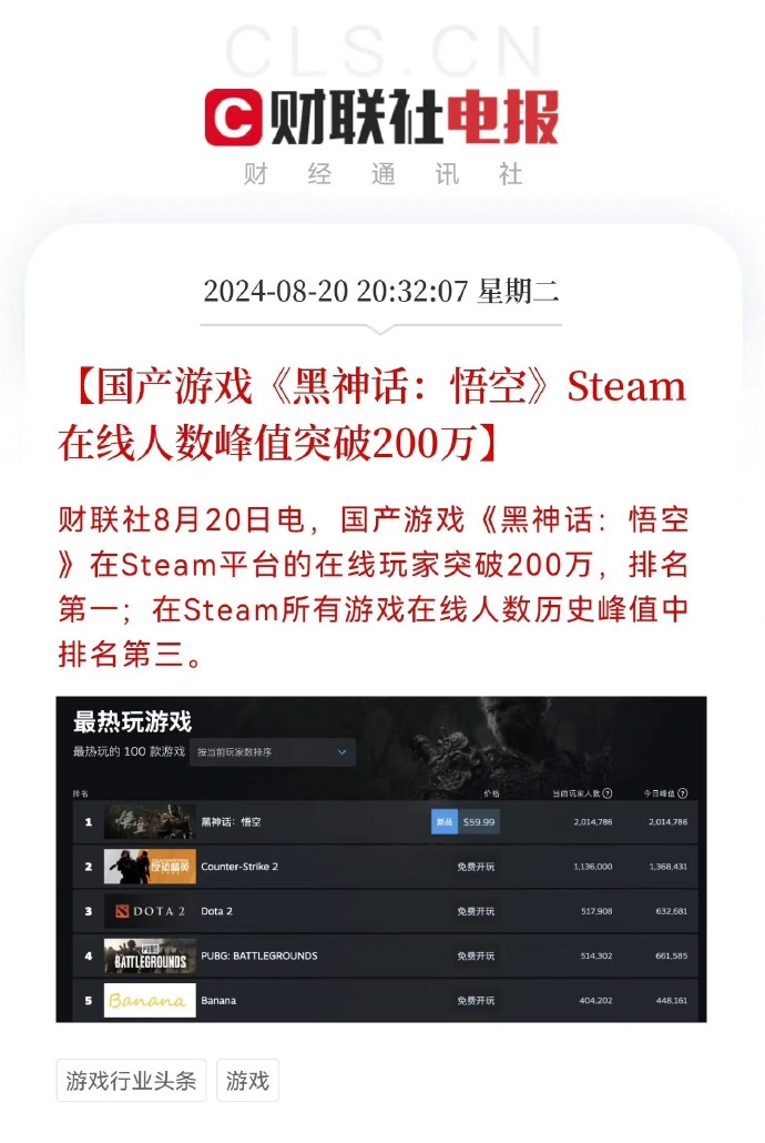 该说不说《黑神话：悟空》真猛啊，Steam平台在线玩家就在刚刚突破211万，排名