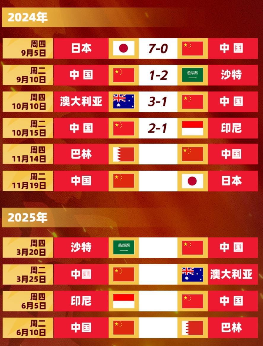 客场不好打，但主场打日本也是输，还不如客场拼巴林万一赢了呢？其实本来巴林实力也是