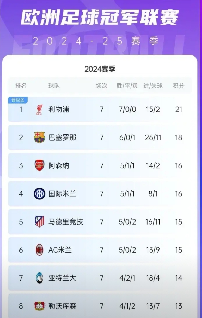 随着拜仁0：3费耶诺德，可能引发的一连串蝴蝶效应

1，凯恩哭成泪人，可能本赛季