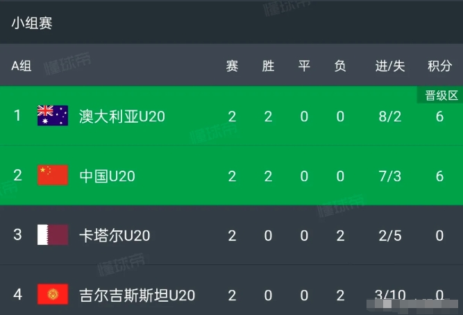 现在不用算分了，还真有些不习惯