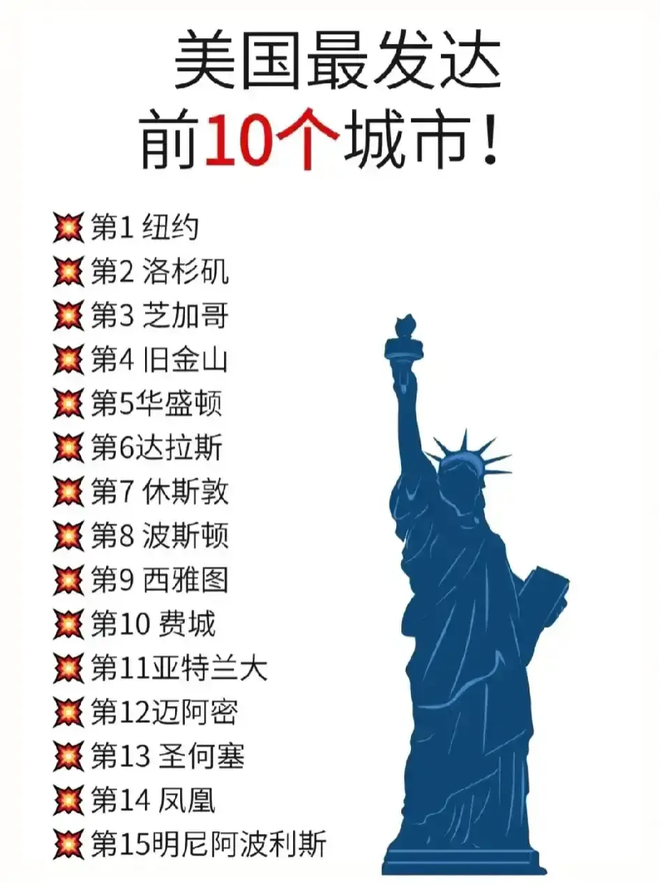 美国最发达的城市排名