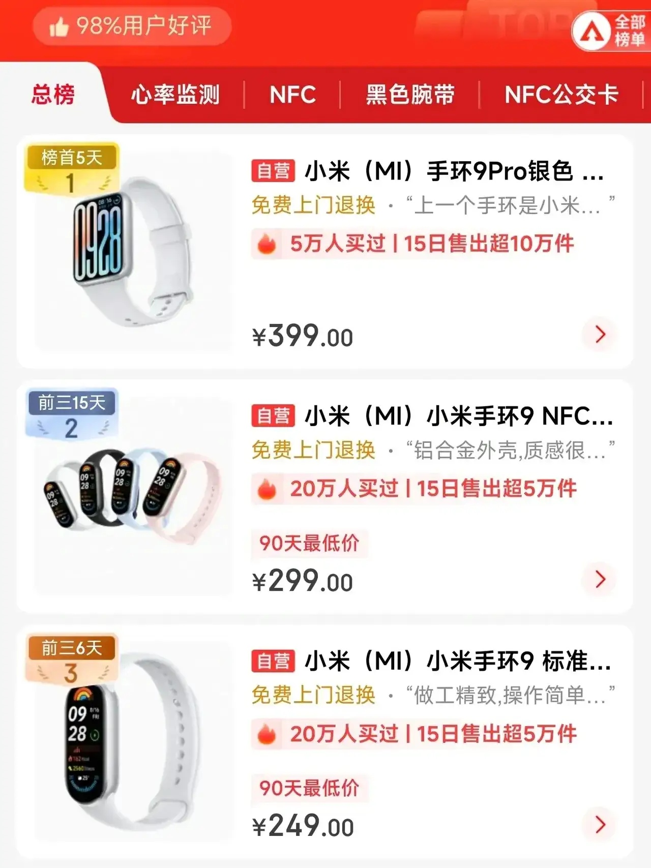 现在智能手环这个领域，小米已经和华为拉开了巨大差距！因为某东销量前三的手环全部都