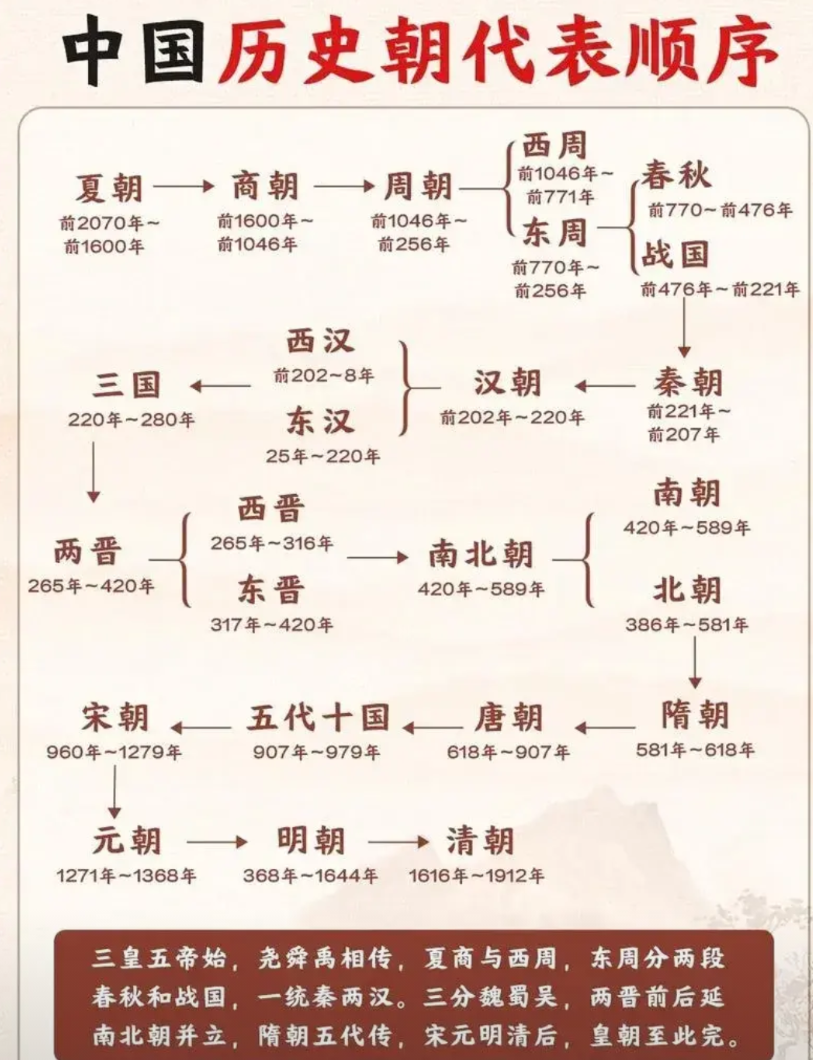 历史就是个不断打前朝补丁，自己又不断出bug的东西…

曹魏压制宗室，导致被司马