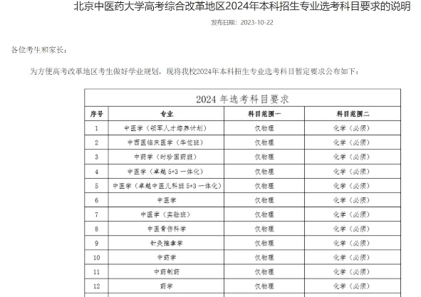 听说了吗？中医这块要被“砍一刀”了！从2024年开始啊，纯文科生想报考中医？门儿