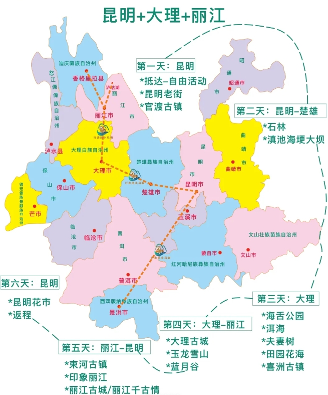 云南旅游顺序千万别搞反了！