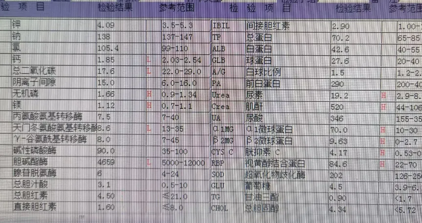 肌酐最高达705, 医生直言只能透析! 如今肾功能稳定多年, 让人羡慕