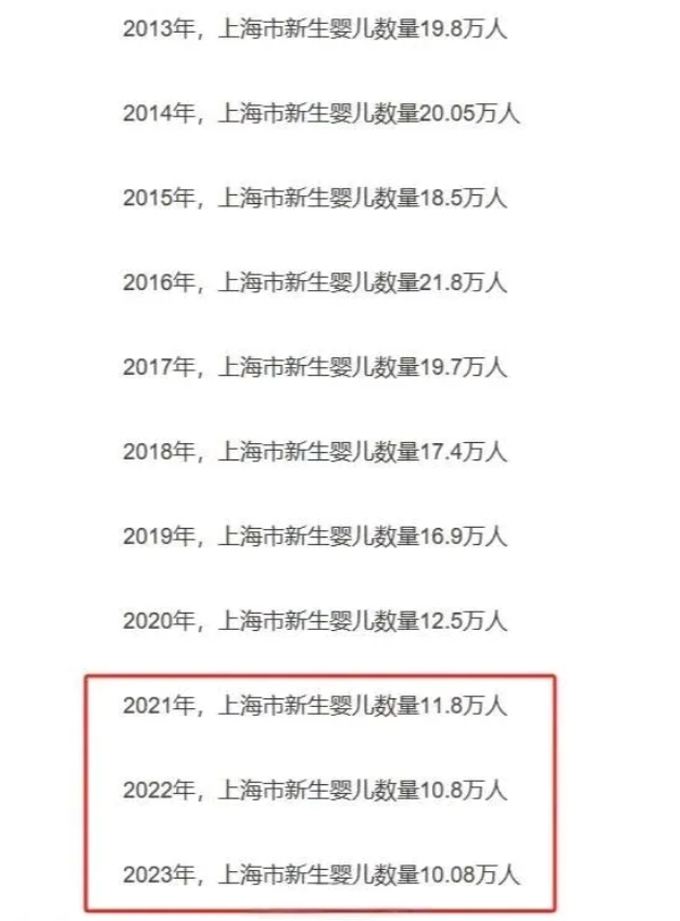 新生儿持续下降，上海幼儿园大量关停，接下来小学、中学、大学，还会怎么样？
这还是