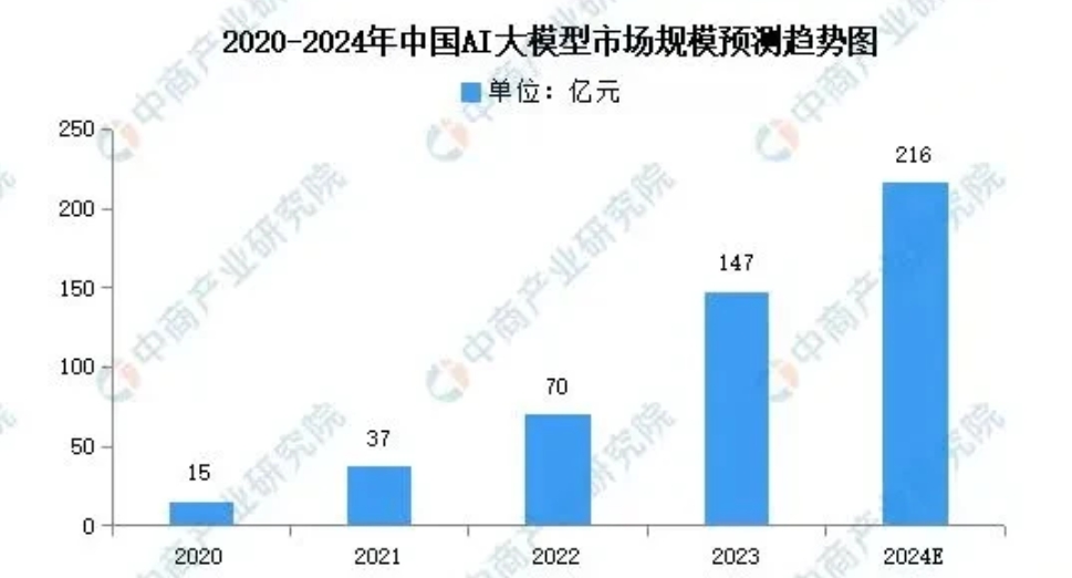 美国人又玩阴的搞封锁那套，可惜这次我们已经不再怕了。

今天早上，OpenAI宣