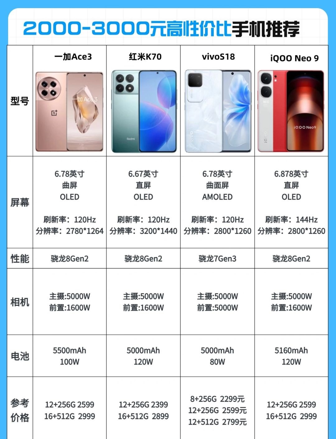 2k左右高性价比手机推荐｜618手机推荐