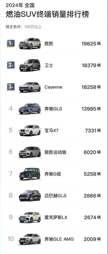 这就是路虎揽胜的统治力，真正意义上的降维打击

均价比你高很多，销量还能排第一