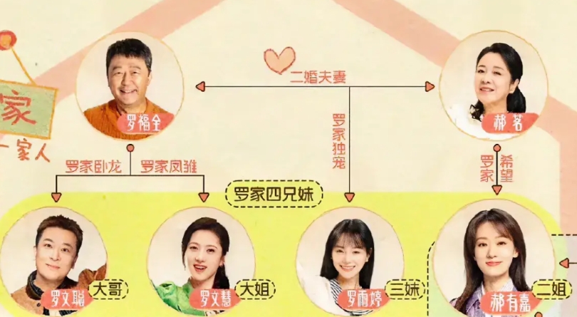 芒果台新剧《好运家》这么狗血，一家六口人全部离过婚。爸妈是二婚，爸爸带着大哥大姐