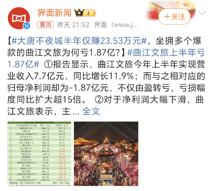 旅游城市不能只看单一景点的收入的，大唐不夜城去过好几次了，不收门票，就是让大家看