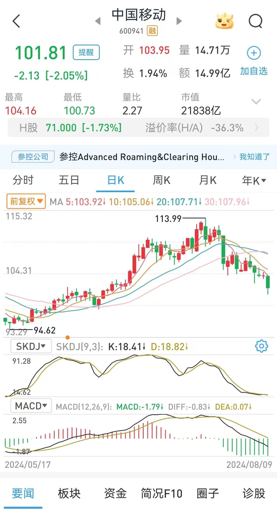 #日赚4.4亿元 中国移动客户突破10亿#现在这种有着垄断优势的大央企大国企，又