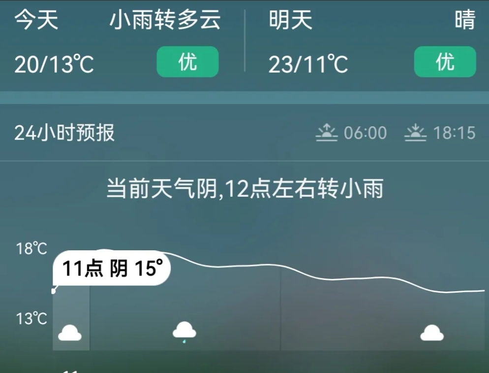今天（9月20日），北京普降大雨，局地暴雨、阵风强劲。随之而来的，是气温骤降。气