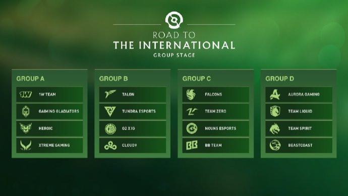 DOTA2：2024年TI之路分组与赛程出炉，谁将问鼎冠军