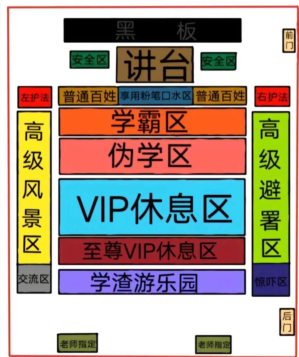 各位以前在班里是不是这样的？