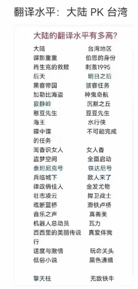 大陆的翻译水平有多高？


 ⁡ ⁡ ⁡ ⁡ ⁡