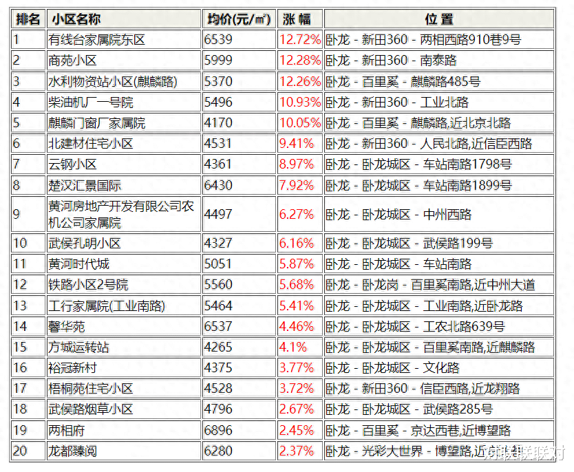 南阳卧龙区高端网站建设费用是多少？