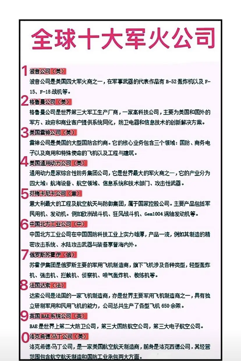 全球十大军火公司一览表！ ​
