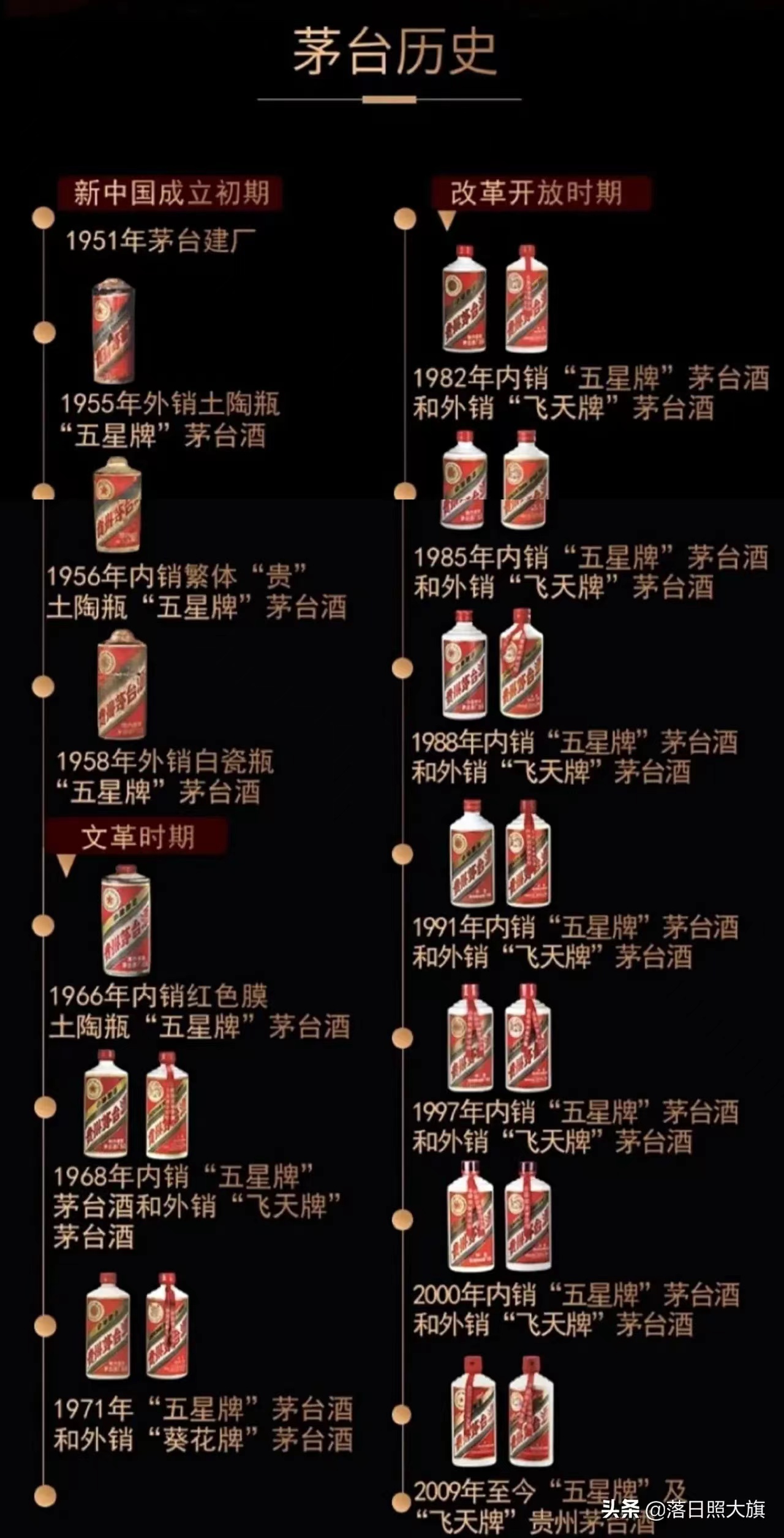1955年：茅台外销，是“五星牌”。
1968年：茅台外销，“飞天牌”。
200