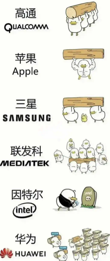 苹果高通华为之间的区别！