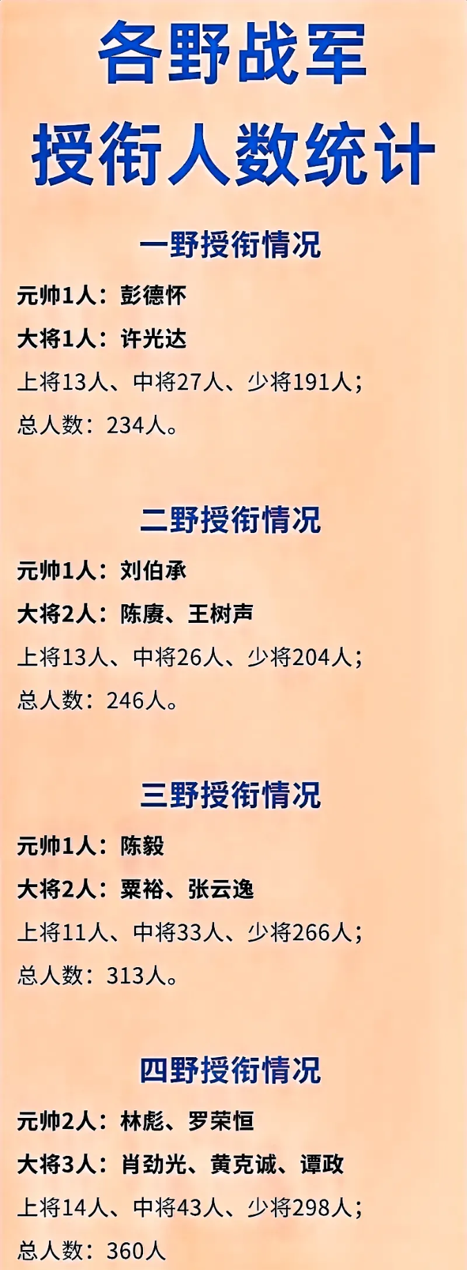 惊人的真相来了——三野，竟然是上将人数最少的野战军！你敢信？在战火纷飞的年代，三