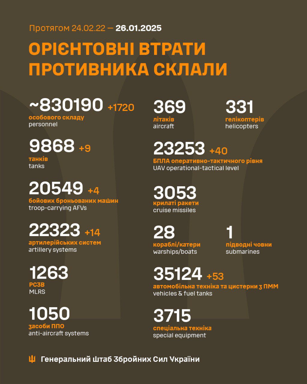 累计破83万！