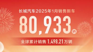 长城汽车1月销售新车80933辆，五大子品牌表现又如何？