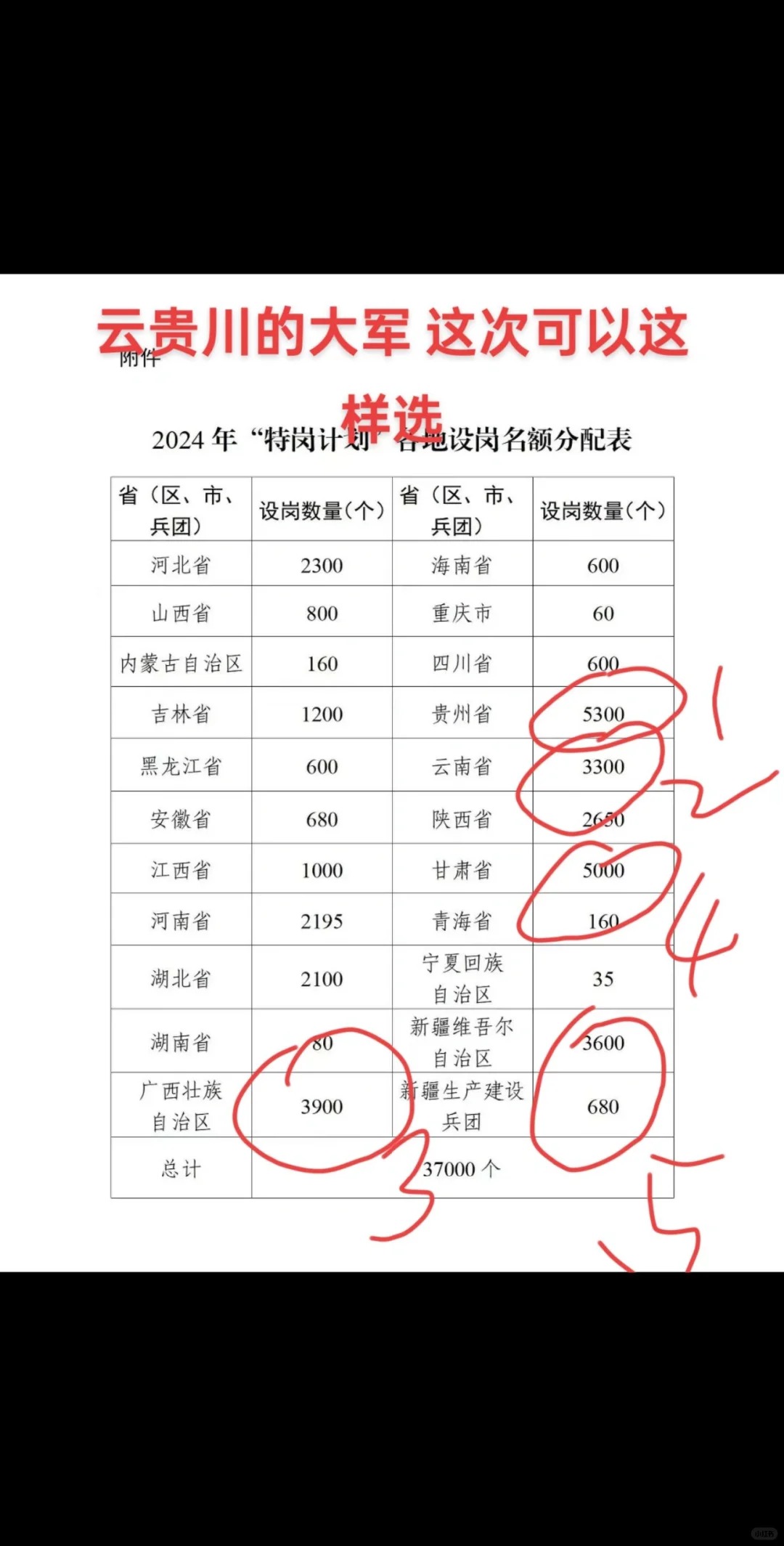 大家都怎么选！？特岗？