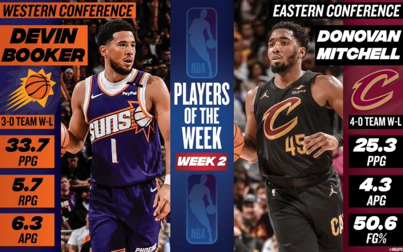 实至名归！NBA公布两位本周最佳球员
