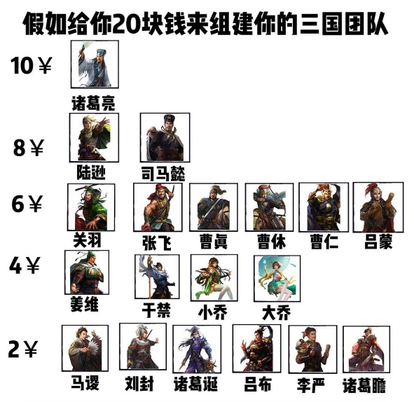 组建三国战队  来个智者...