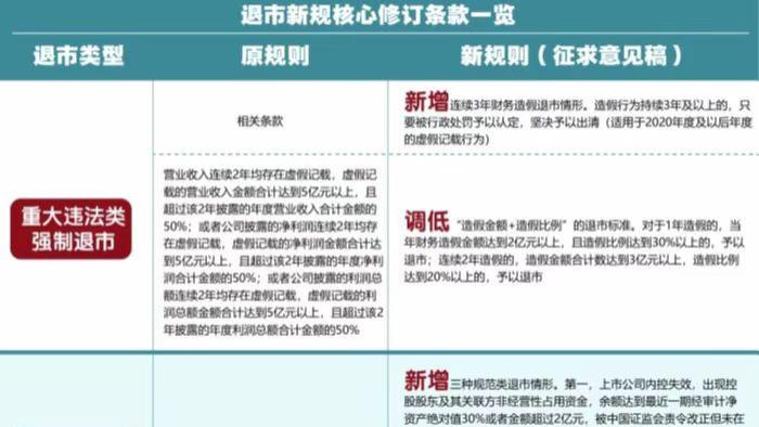 新国九条给投资者的“喜”与“悲”