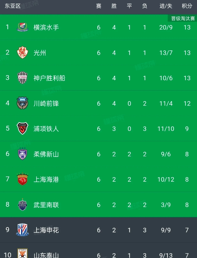 中超三强集体不胜被逼入绝境