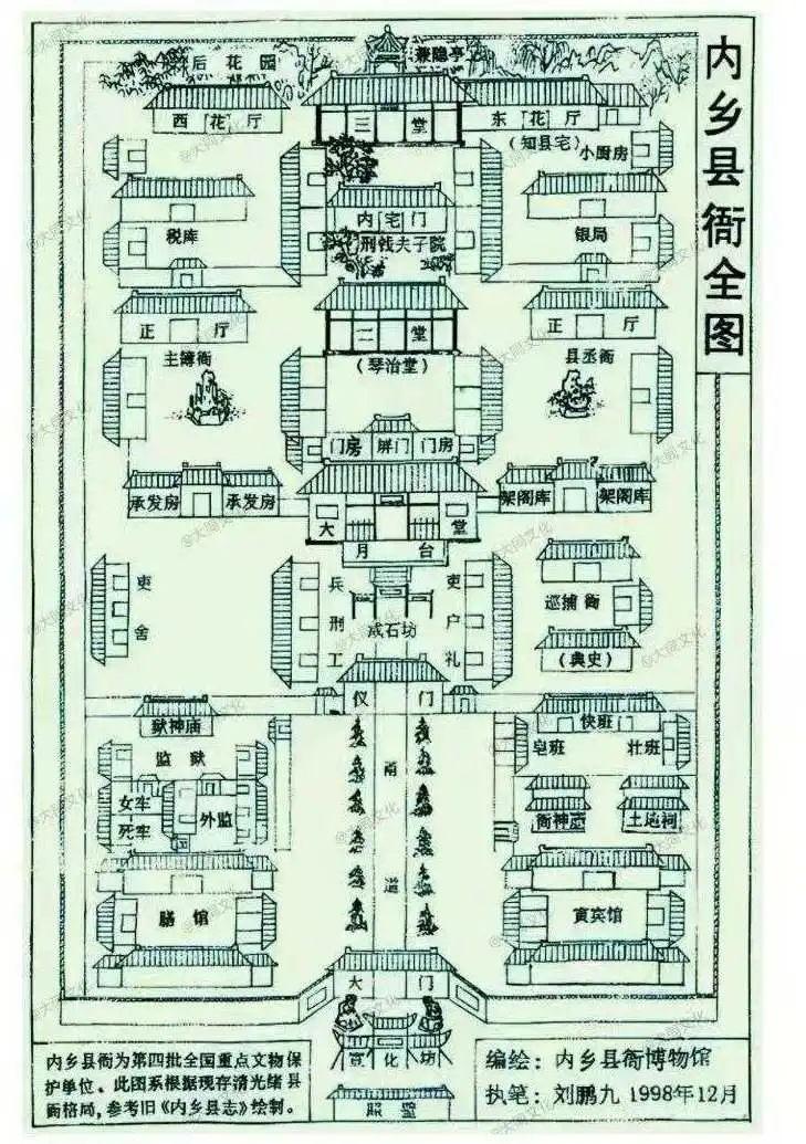 古时县衙平面图，小县衙都这么复杂