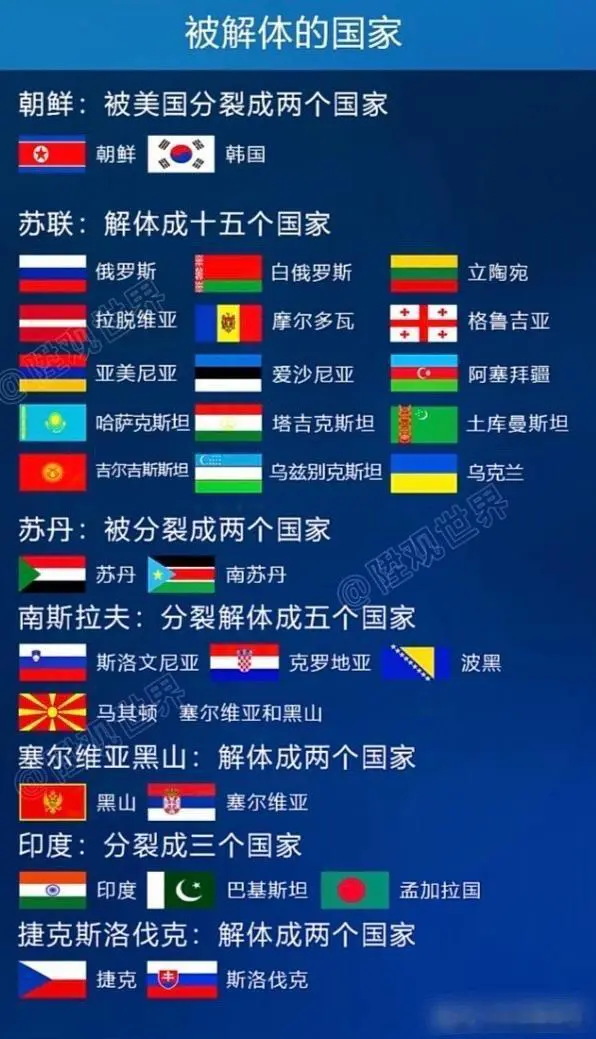 全世界被解体的国家有

