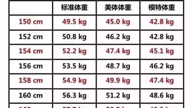 2024年最新的东方人体重公式, 多少斤是最佳标准? 说不定你不胖呢
