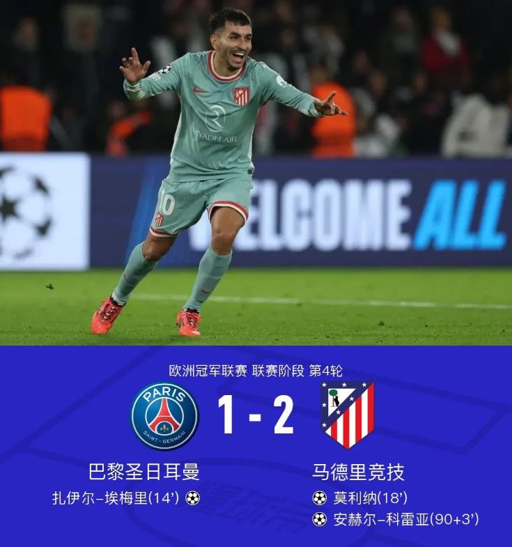 巴黎欧冠基本已经无了，掉出晋级区了，到现在一胜一平两负，排名真25，后面四场还要