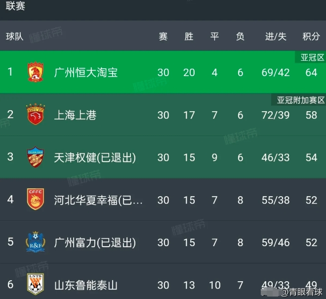 2017中超前3名球队的老板都出事了