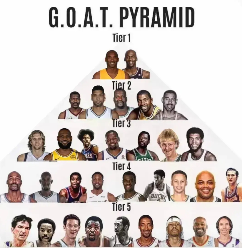 盘点NBA实战能力最强的阵容，不考虑荣誉，只看实力和兼容性
控卫:首发魔术师，替