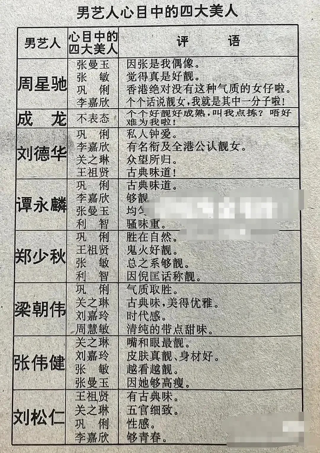 港圈男艺人心中4大女神！还是成龙啊…
说来说去有几个还是挺有说服力的，关之琳李嘉