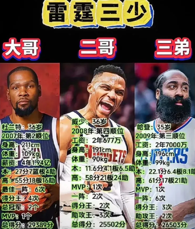 这三位不知不觉都到职业生涯末期了，大哥已经无欲无求，即便原地退役也没有太多遗憾。