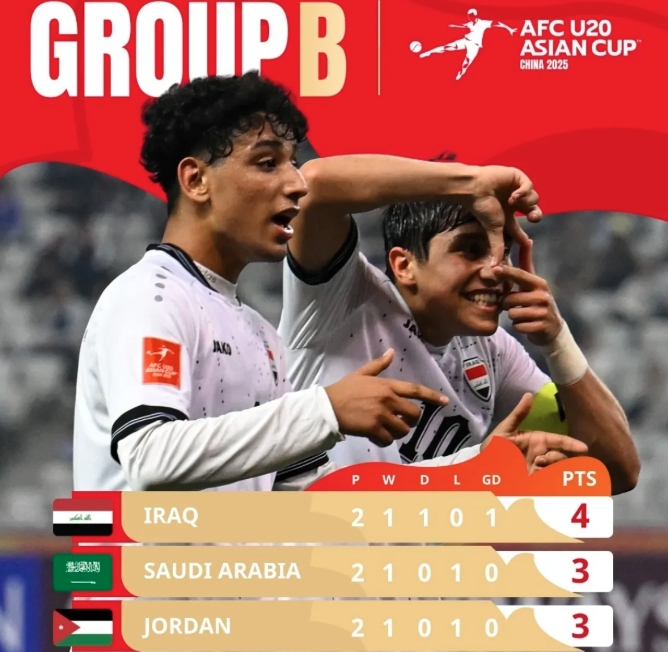U20亚洲杯B组出线形势分析，国足淘汰赛潜在对手呼之欲出