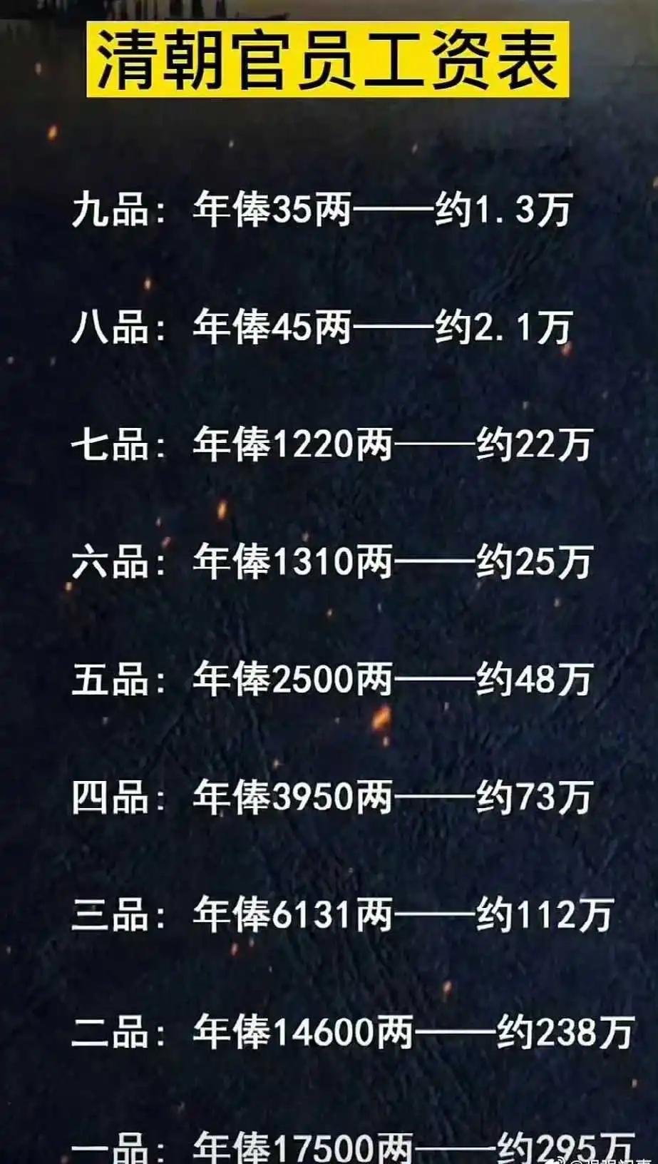 放在古代你是几品？