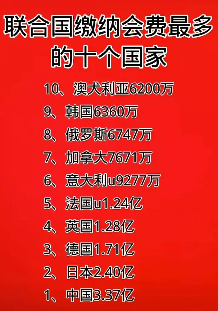 联合国缴纳会费最多的十个国家