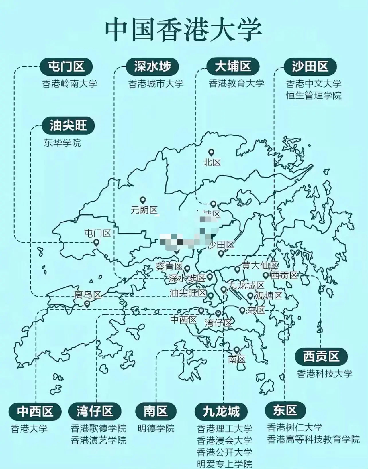 想不到吧，香港有这么多大学。