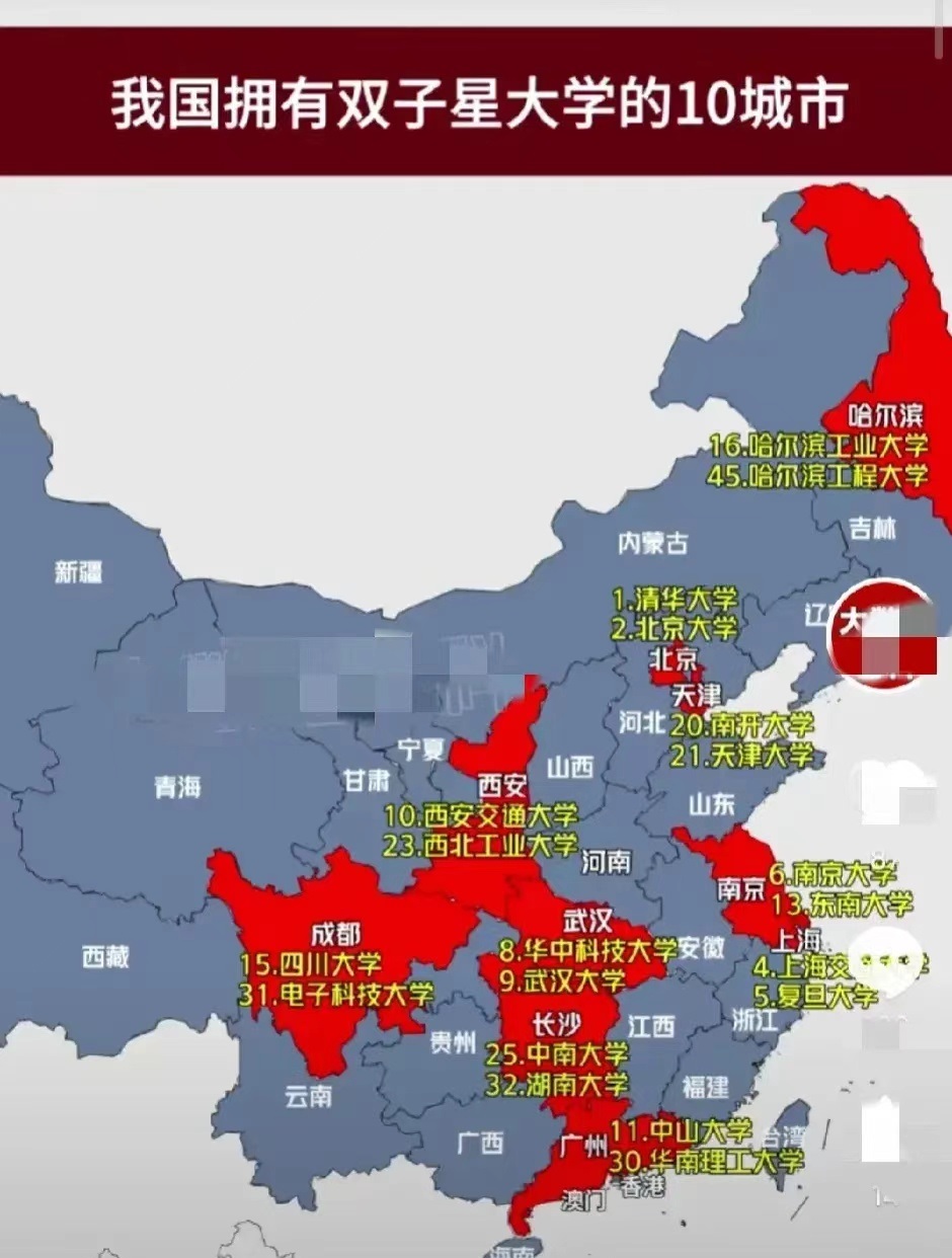 上海的前两名校：是上海交大，复旦。
天津的前两名校：是南开，天大。
武汉的前两名
