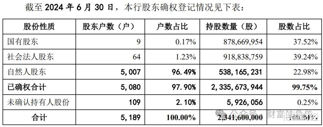东莞银行多事之秋: ipo16年未果, 股权关系不明晰, 收大额罚单