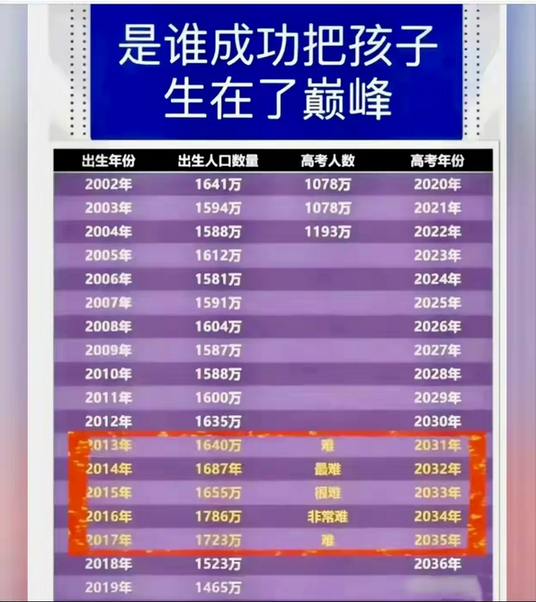 是谁成功把孩子生在了巅峰。